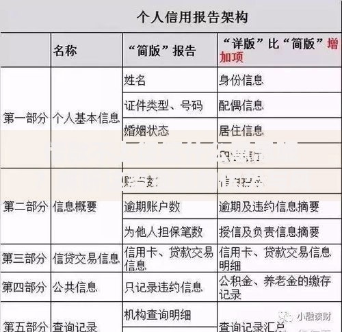 借款不上征信什么意思呢？解析这类贷款的优势与风险