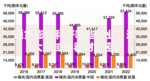 通货膨胀利好哪些行业？这5大领域藏着财富密码