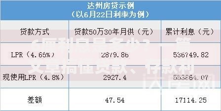 6厘利息是多少？一篇文章搞懂贷款、存款利息计算技巧