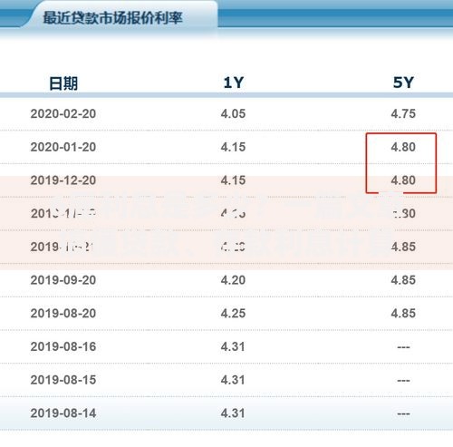 6厘利息是多少？一篇文章搞懂贷款、存款利息计算技巧