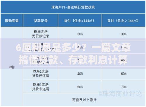 6厘利息是多少？一篇文章搞懂贷款、存款利息计算技巧