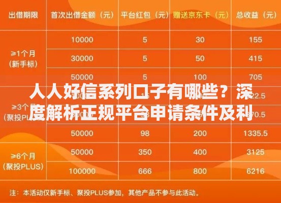 人人好信系列口子有哪些？深度解析正规平台申请条件及利率对比