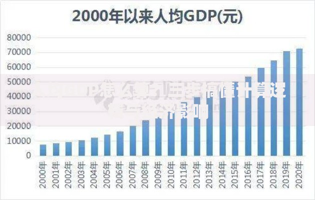 人均GDP怎么算？三步搞懂计算逻辑与经济影响