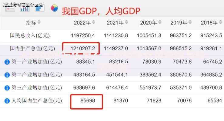 人均GDP怎么算？三步搞懂计算逻辑与经济影响