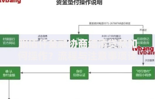 跟佰仟金融协商结清贷款如何操作？流程与注意事项详解