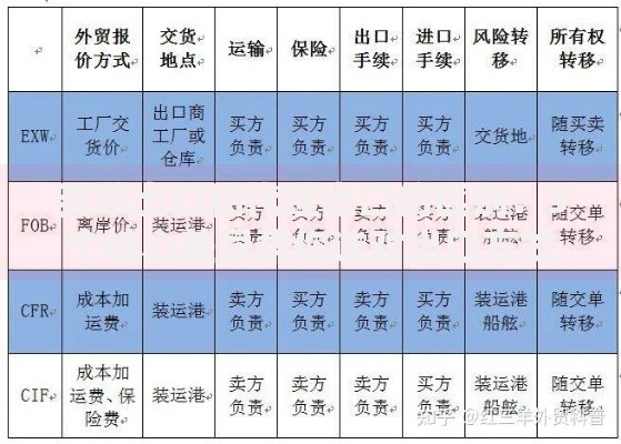 买单出口和代理出口的区别：3个核心差异帮你选对出口方式
