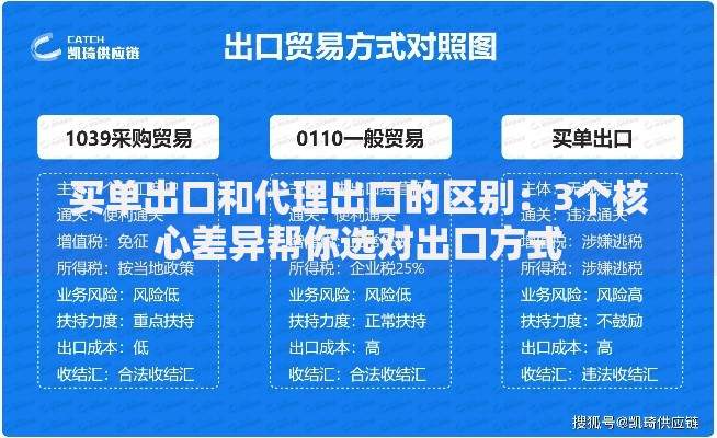 买单出口和代理出口的区别：3个核心差异帮你选对出口方式