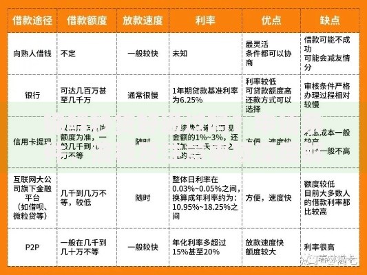 锦鲤秒贷好通过吗？申请条件、流程及注意事项深度解析