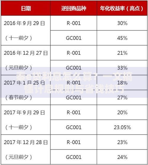 秦e贷利息怎么算？一文搞懂计息规则与省钱技巧