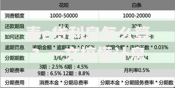 秦e贷利息怎么算？一文搞懂计息规则与省钱技巧