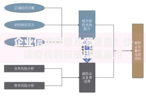 企业信用评级从哪里查？快速查找的权威渠道盘点