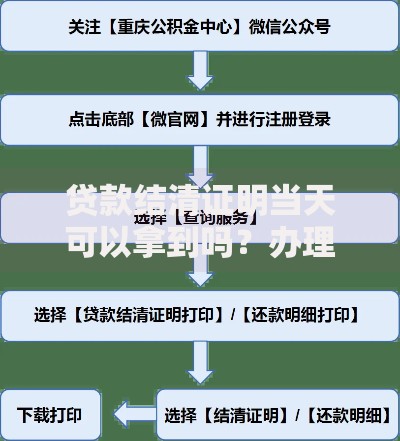 贷款结清证明当天可以拿到吗?办理流程和注意事项详解 贷款结清证明当天可以拿到吗?办理流程和注意事项详解