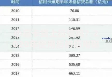 小赢卡贷上征信吗?2020年使用后的信用影响与现状 小赢卡贷上征信吗?2020年使用后的信用影响与现状