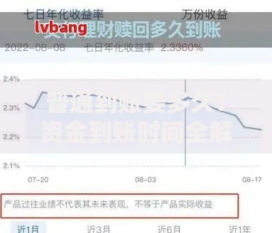 普通到账要多久？资金到账时间全解析