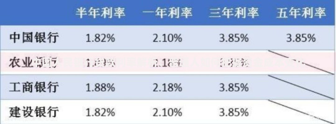 中国人民银行贷款利率解析：普通人如何把握资金成本变化