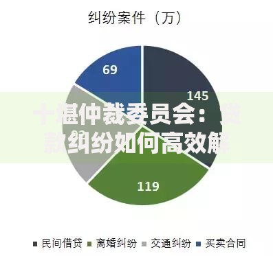 十堪仲裁委员会：贷款纠纷如何高效解决？权威流程解析