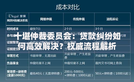 十堪仲裁委员会：贷款纠纷如何高效解决？权威流程解析