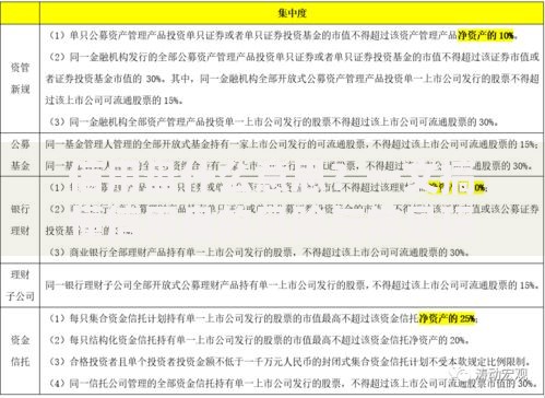 信用盘什么意思？一文搞懂信用盘的风险与常见玩法解析