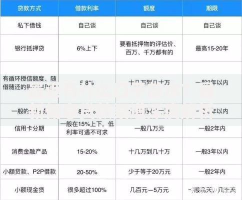 最近有什么口子放水？最新低息贷款渠道深度解析