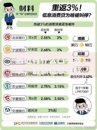最近有什么口子放水？最新低息贷款渠道深度解析