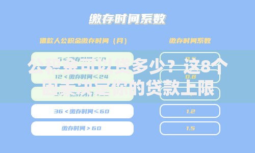 公积金可以贷多少？这8个因素决定你的贷款上限