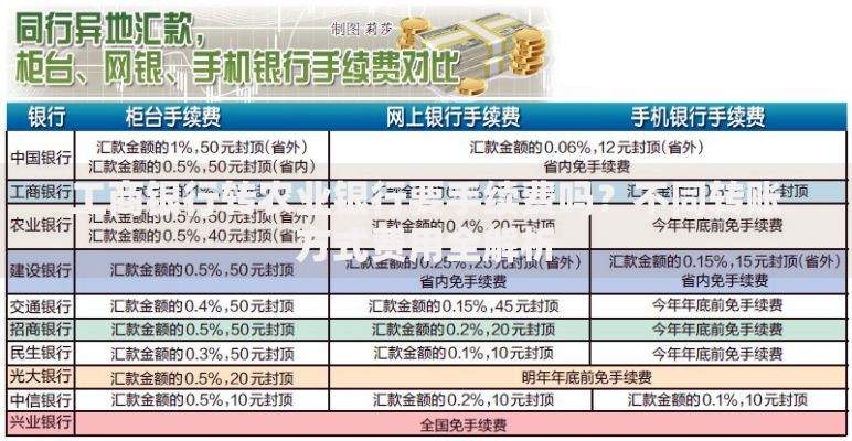 工商银行转农业银行要手续费吗？不同转账方式费用全解析