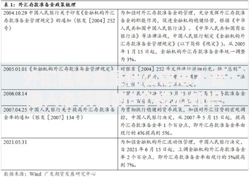 外汇准备金是什么意思？普通人必须懂的3个核心知识点