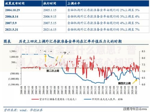 外汇准备金是什么意思？普通人必须懂的3个核心知识点