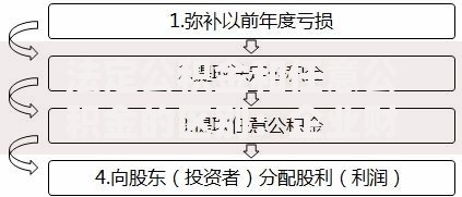 法定公积金和任意公积金的区别：企业财务必须掌握的三大核心要点