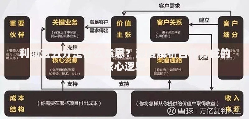 利润五五分是什么意思？深度解析合作分成的核心逻辑