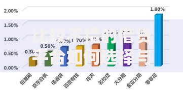 比较不错的借贷平台如何选择与优势分析