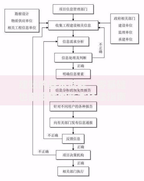 建账的基本流程：零基础也能搞懂的账本搭建指南