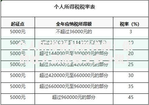 个人所得税比例详解：你的收入到底要交多少税？