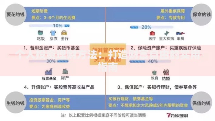 个人投资理财方法：打造财富自由的实用指南