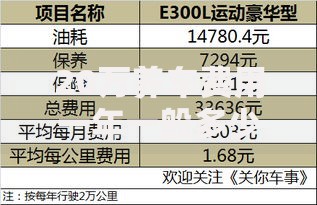 20万养车费用一年一般多少？车主必看的真实开销清单