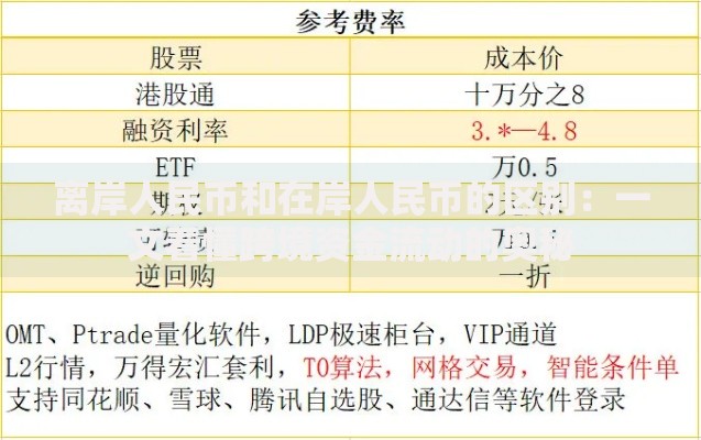 离岸人民币和在岸人民币的区别：一文看懂跨境资金流动的奥秘