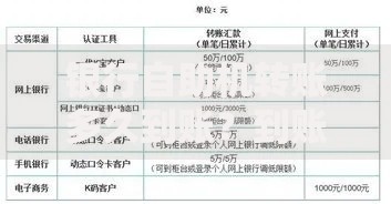 银行自助机转账多久到账?到账时间与注意事项全解析 银行自助机转账多久到账?到账时间与注意事项全解析