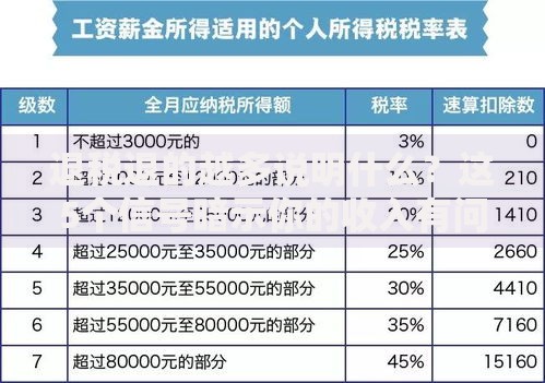 退税退的越多说明什么？这5个信号暗示你的收入有问题！