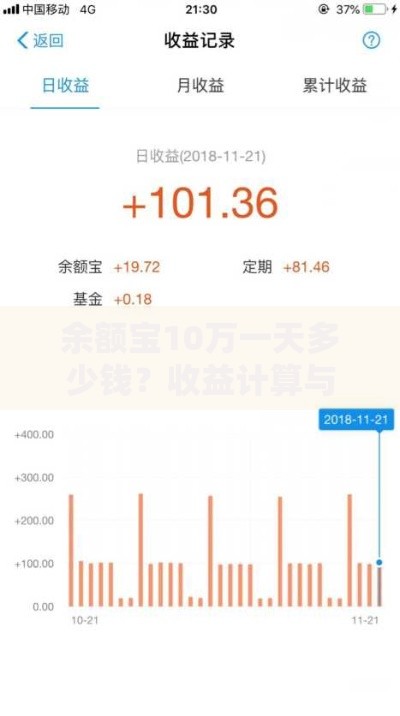余额宝10万一天多少钱？收益计算与提现技巧全解析