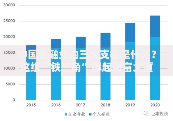 中国金融业的三大支柱是什么？这组“铁三角”撑起财富大厦
