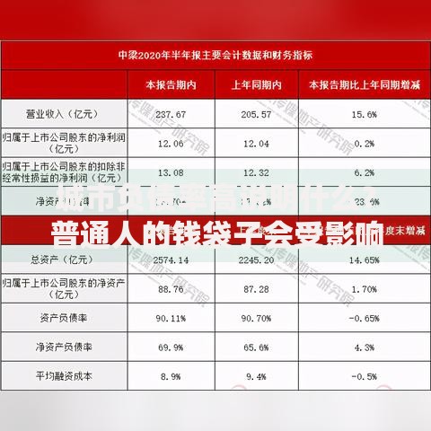 城市负债率高说明什么？普通人的钱袋子会受影响吗