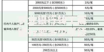 农业银行转工商银行要多少手续费？跨行转账收费明细与省钱技巧