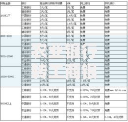 农业银行转工商银行要多少手续费？跨行转账收费明细与省钱技巧
