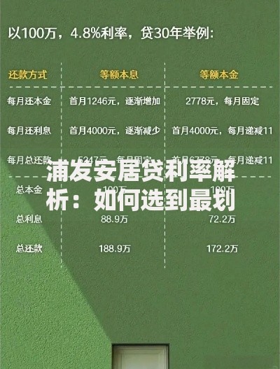 浦发安居贷利率解析：如何选到最划算的贷款方案？