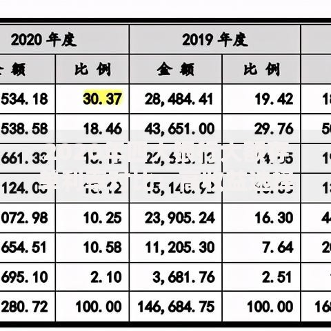 2020年四大银行大额存单利率对比：高收益选择的底层逻辑