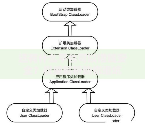 还有什么平台可以借钱安全？权威解析助你避坑