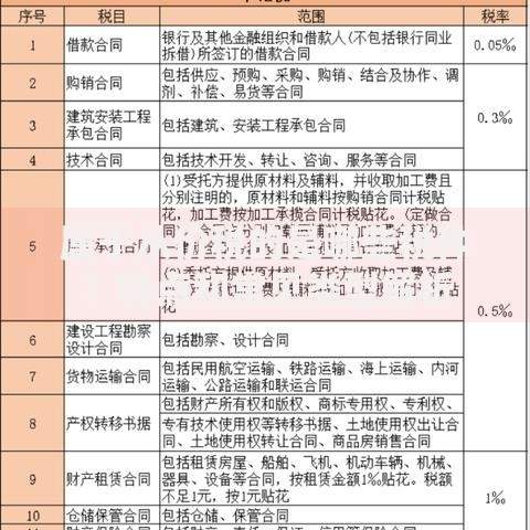 属于从价税的是哪些税种？特点和常见类型解析