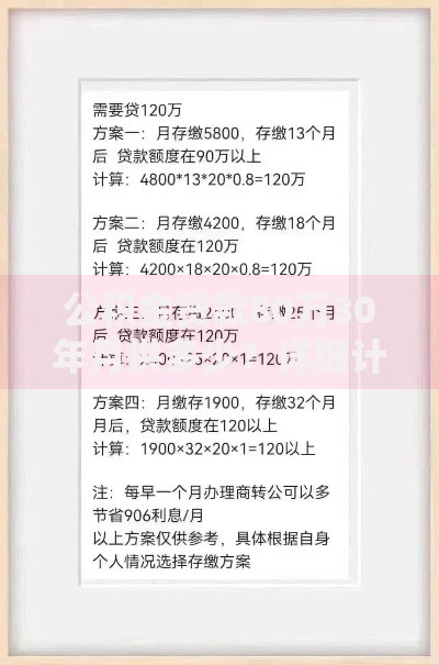 公积金贷款80万30年月供多少？详细计算与省钱技巧分享