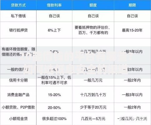 20能借钱的平台有哪些？如何选低息安全的渠道