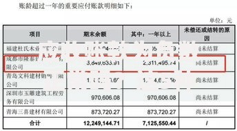 应收账款为负数正常吗？这5种情况可能被忽略了